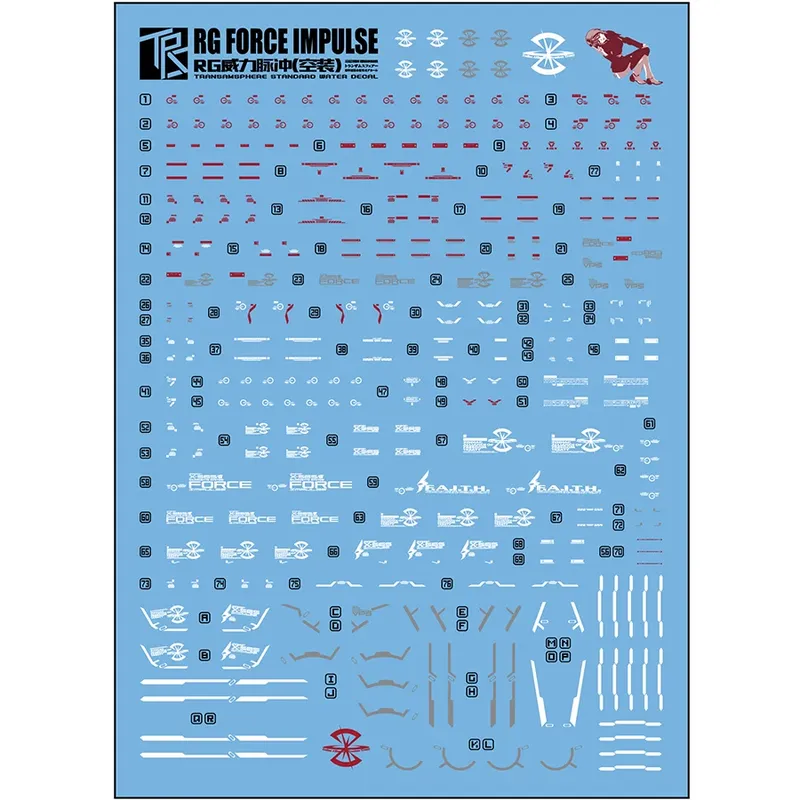 Model Kit Water Decal - ชุดโมเดล Sanhong Field RG 1/144 รุ่น